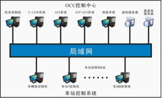 城市轨道交通演练沙盘