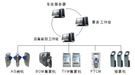 城市轨道交通实训平台